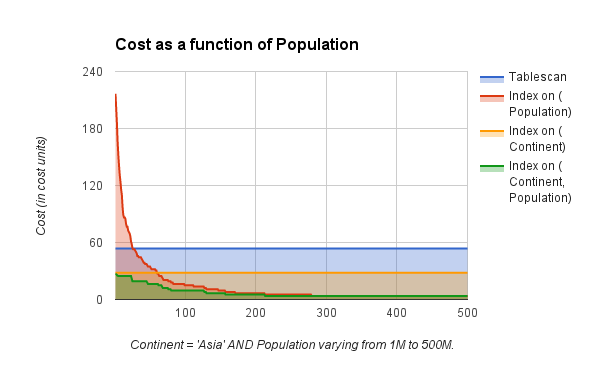 _images/cost-as-a-function-of-p.png