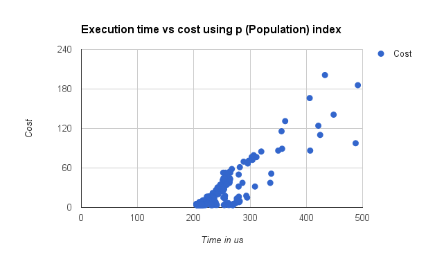 _images/execution-time-vs-cost.png
